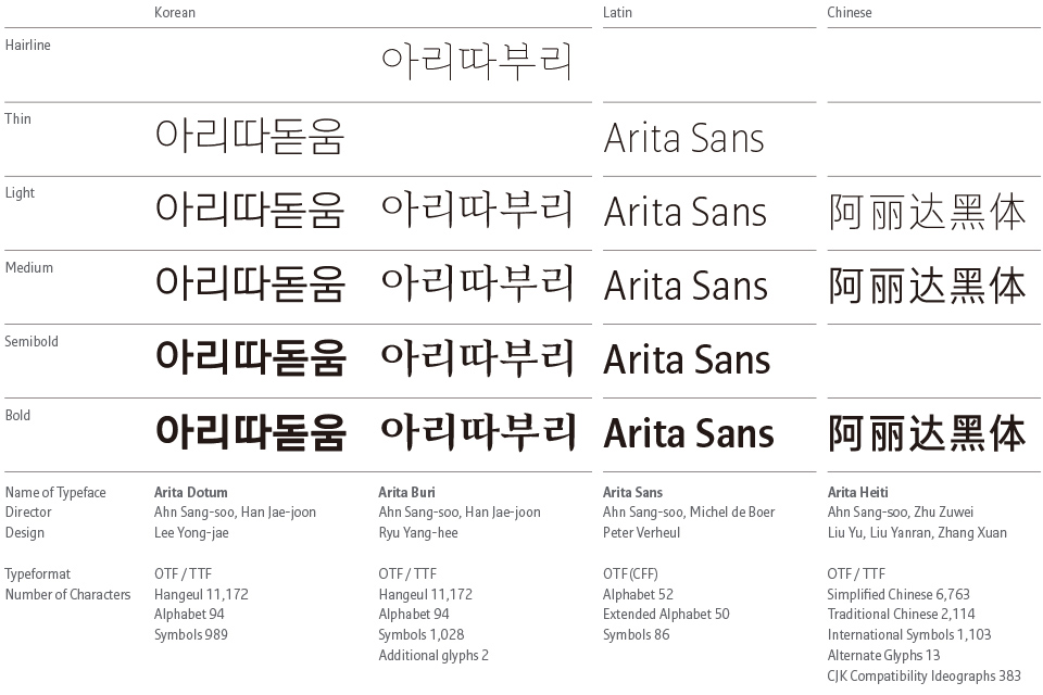 arita index image