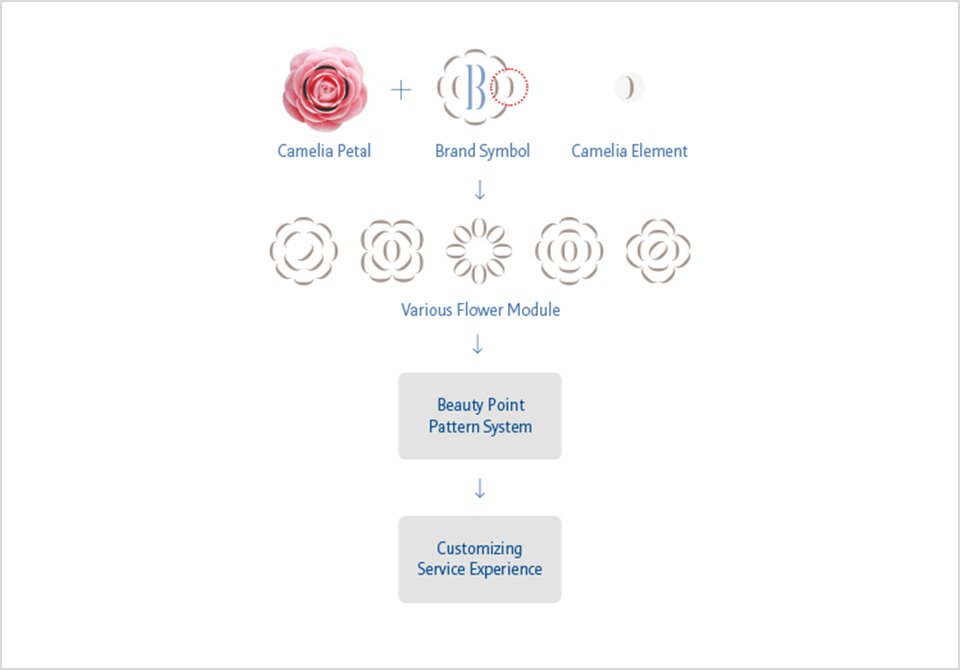 Beauty Point mobile app and website renewal 뷰티포인트 모바일 앱 & 웹사이트 리뉴얼 jpg-7