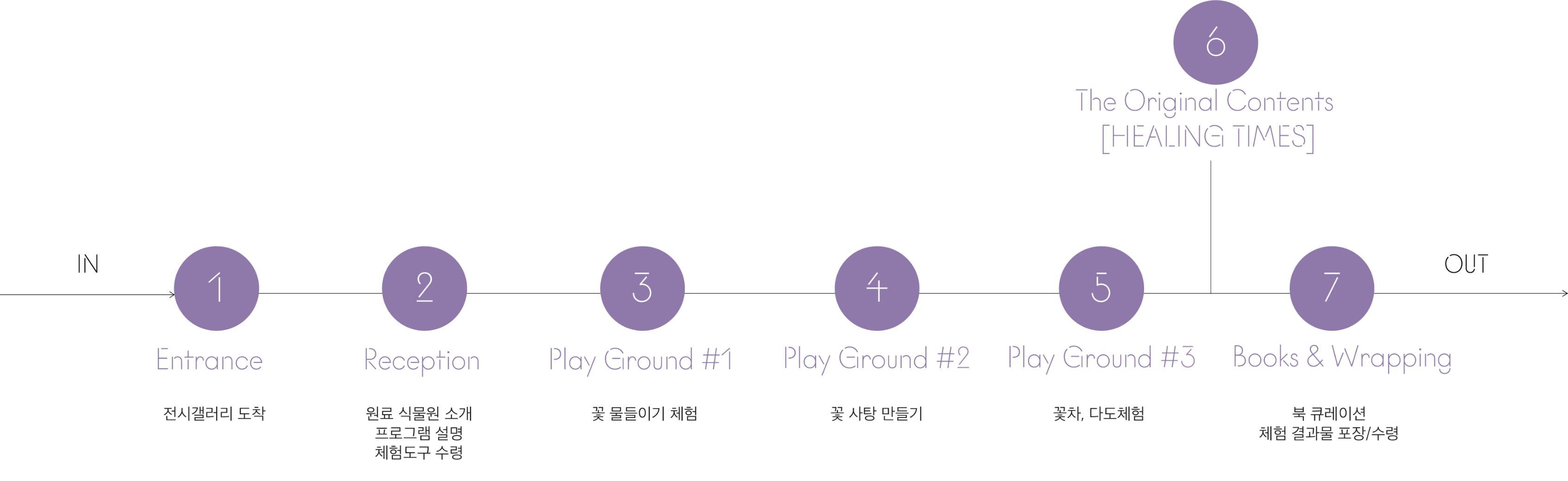 Osan Botanic Garden Kids Atelier 오산식물원에서 선보이는 어린이와 가족을 위한 가드닝 프로그램 25_02_02