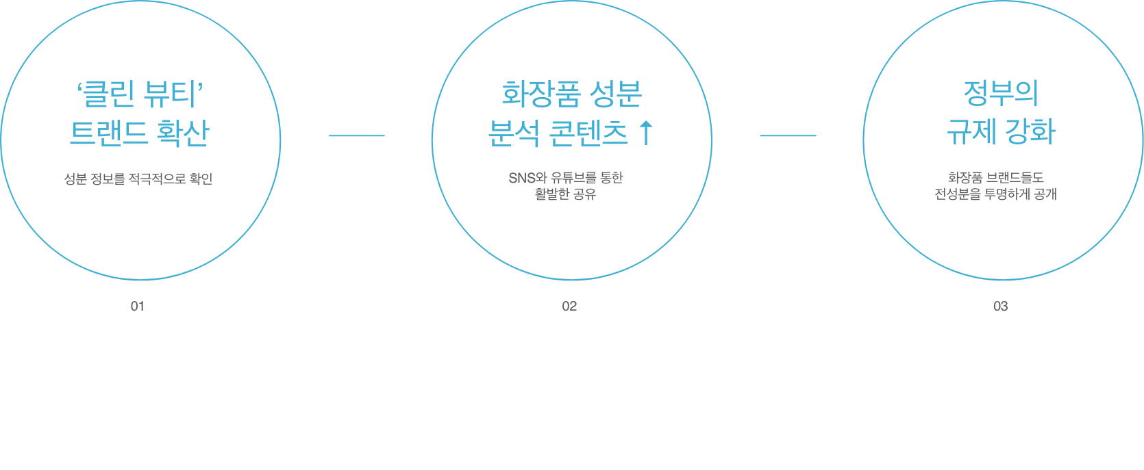 INGREDIENT VISUALIZATION PROJECT | AMOREPACIFIC Creative Partners 생성형 AI 활용한 주요 전성분 시각화 25_06_00
