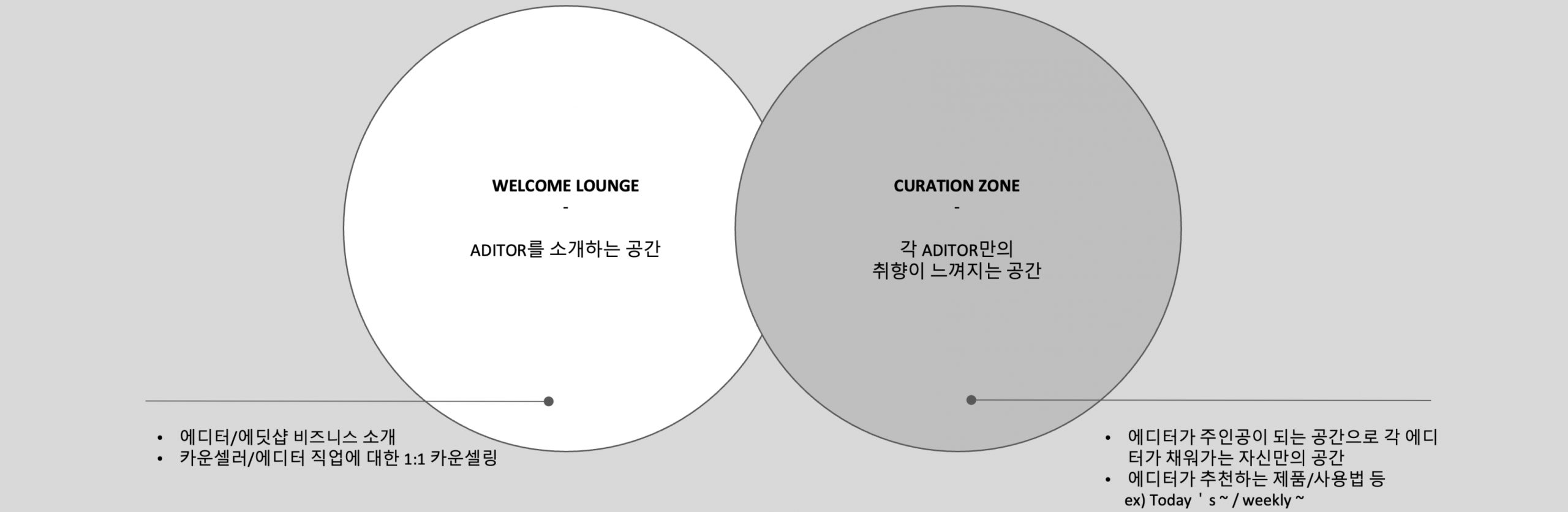 Experience in Space, Connection through Content Aditor Jeju Cafe N Spatial Content Proposal Inspired by Local Sensibility ② Spatial Content Chapter 공간의 경험, 콘텐츠의 연결 지역의 감성을 입은 제주 Aditor Cafe N 공간 콘텐츠 제안 - ② 공간컨텐츠 편 25_08_02