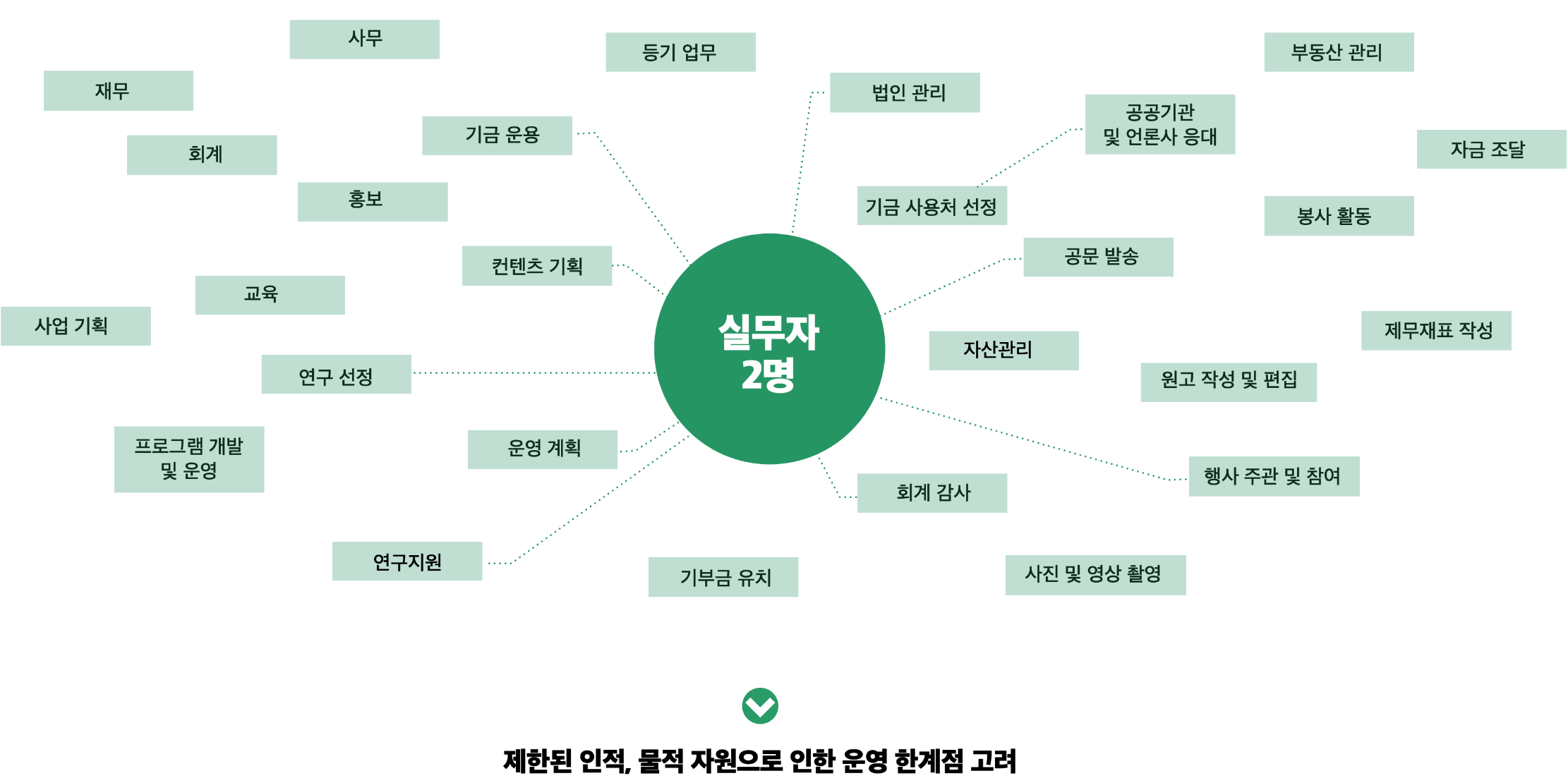 JEJU GREEN AWARD BRAND IDENTITY DESIGN | BI DESIGN 제주 그린 어워드 BI 디자인 25_17_03