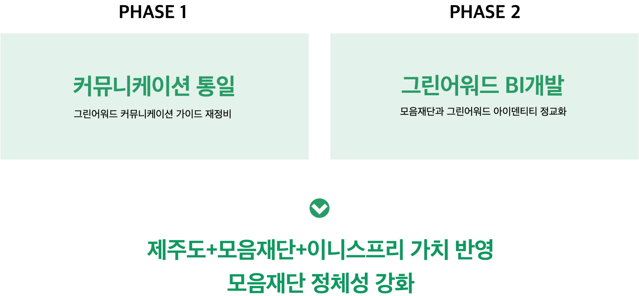 JEJU GREEN AWARD BRAND IDENTITY DESIGN | BI DESIGN 제주 그린 어워드 BI 디자인 25_17_06