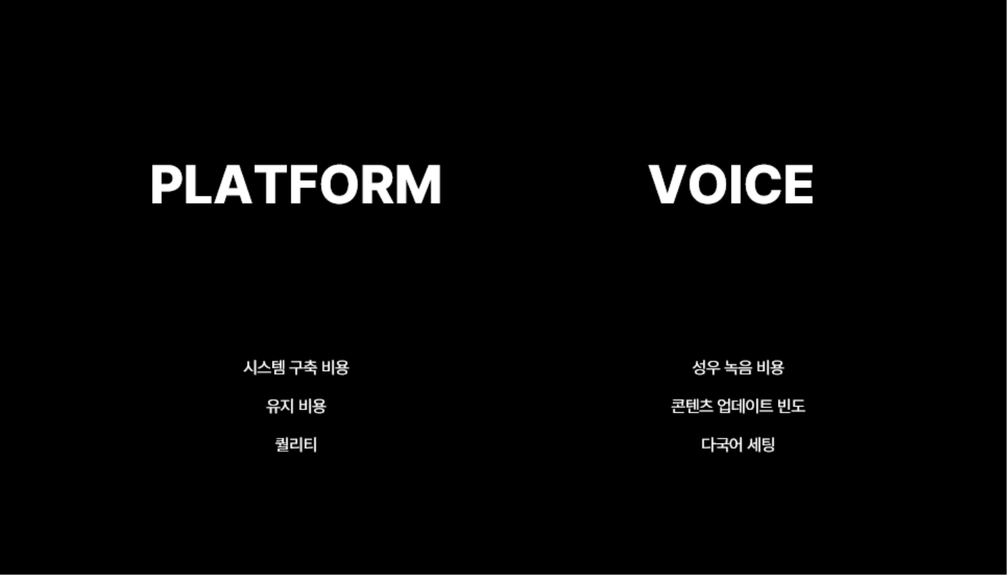 Review of Introducing AI Voice for Efficient Customer Experience Elements AI Voice 활용 효율적 고객 경험 요소 도입 검토 25_19_02