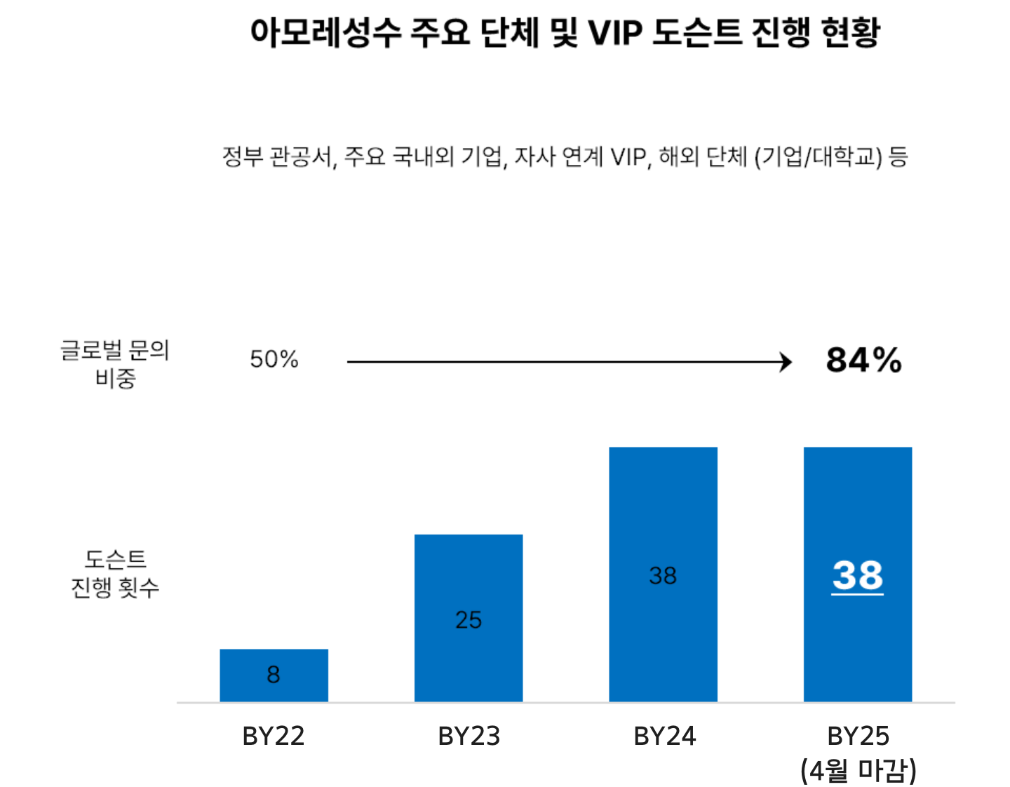 Review of Introducing AI Voice for Efficient Customer Experience Elements AI Voice 활용 효율적 고객 경험 요소 도입 검토 25_19_01