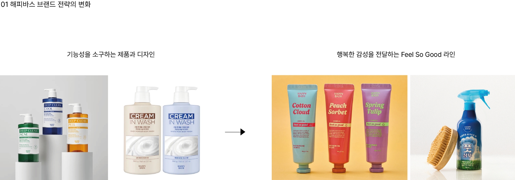 Enhancing HAPPYBATH's Communication Expressiveness through AI AI를 활용한 해피바스 커뮤니케이션 표현력 강화 25_23_01-1