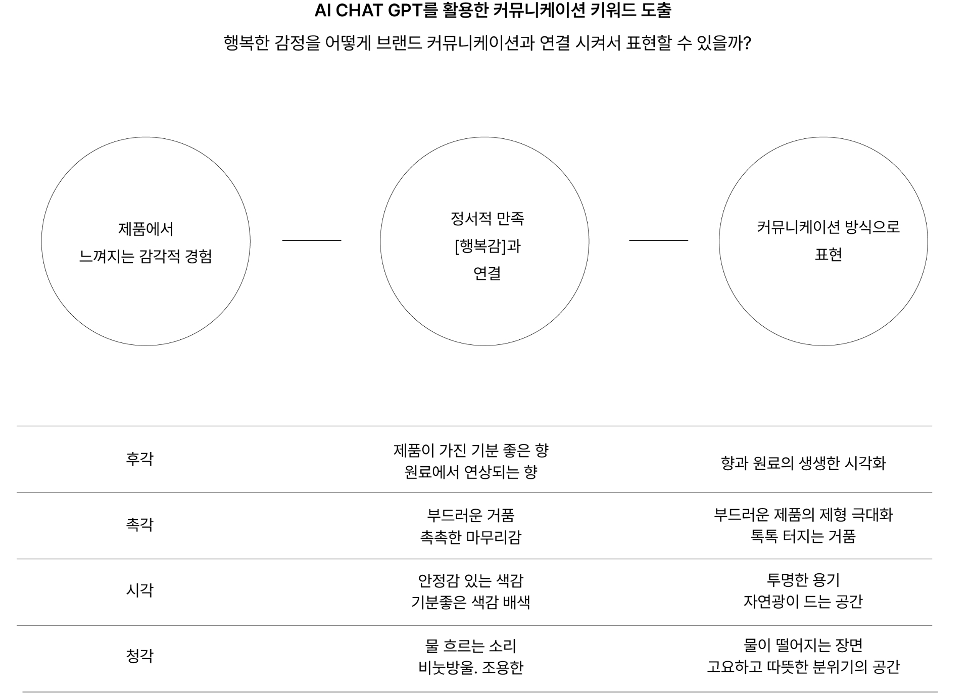 Enhancing HAPPYBATH's Communication Expressiveness through AI AI를 활용한 해피바스 커뮤니케이션 표현력 강화 25_23_03