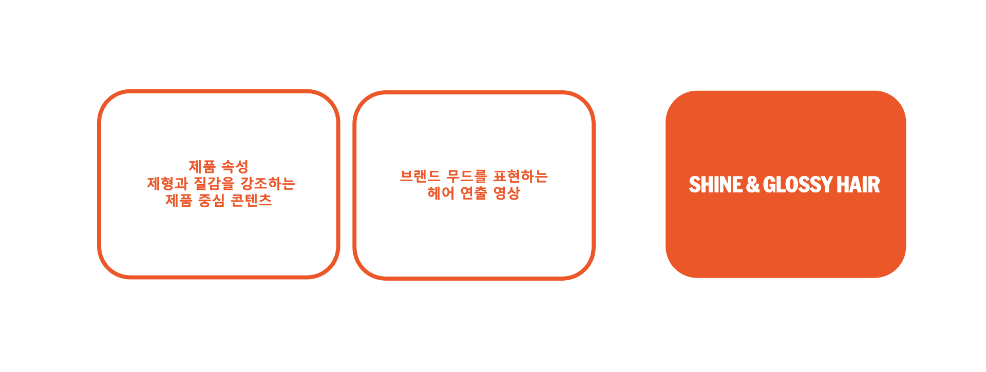Mise-en-scène Perfect Serum | Generative AI Content Study 미쟝센 퍼펙트세럼 | Generative AI 콘텐츠 스터디 25_24_03