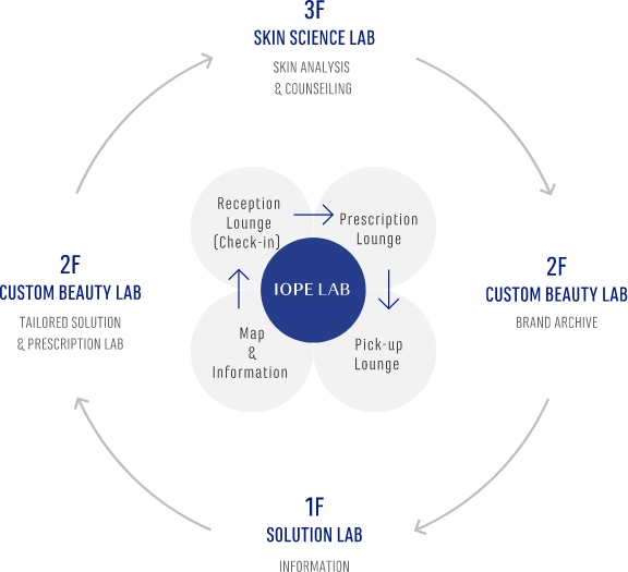 IOPE LAB TAILORED SOLUTION 2021 아이오페 랩 테일러드 솔루션 05_da2_01