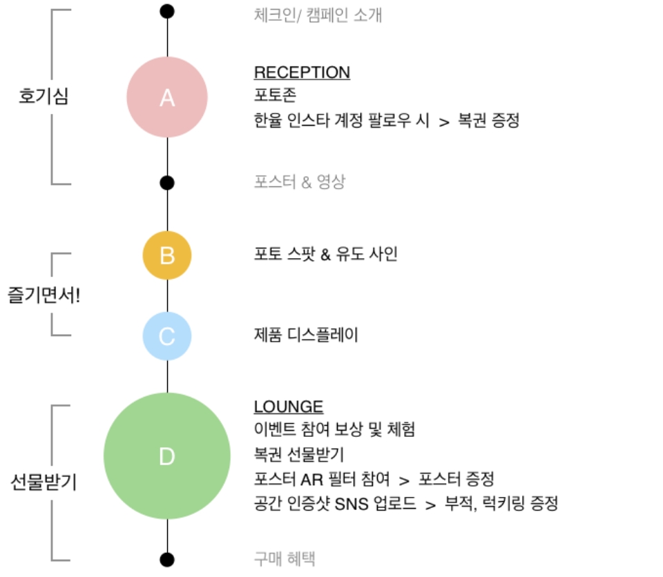 2022 한율 민화 컬렉션과 아모레 성수 팝업 이벤트 