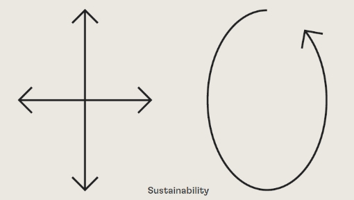 Amorepacific Group Sustainability Report 아모레퍼시픽 지속가능 보고서 83_00_da4_03