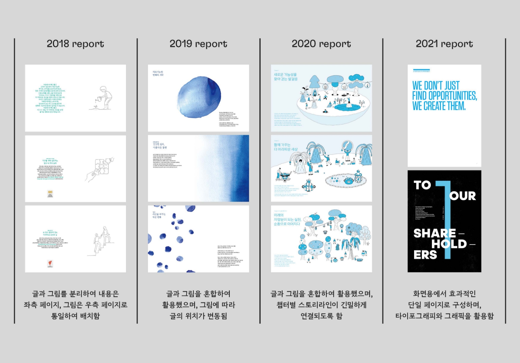 Amorepacific Group Sustainability Report 아모레퍼시픽 지속가능 보고서 83_03