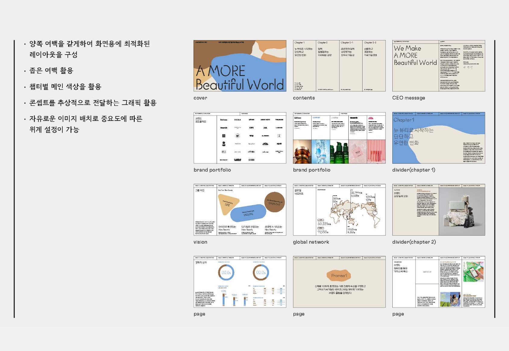 Amorepacific Group Sustainability Report 아모레퍼시픽 지속가능 보고서 83_04