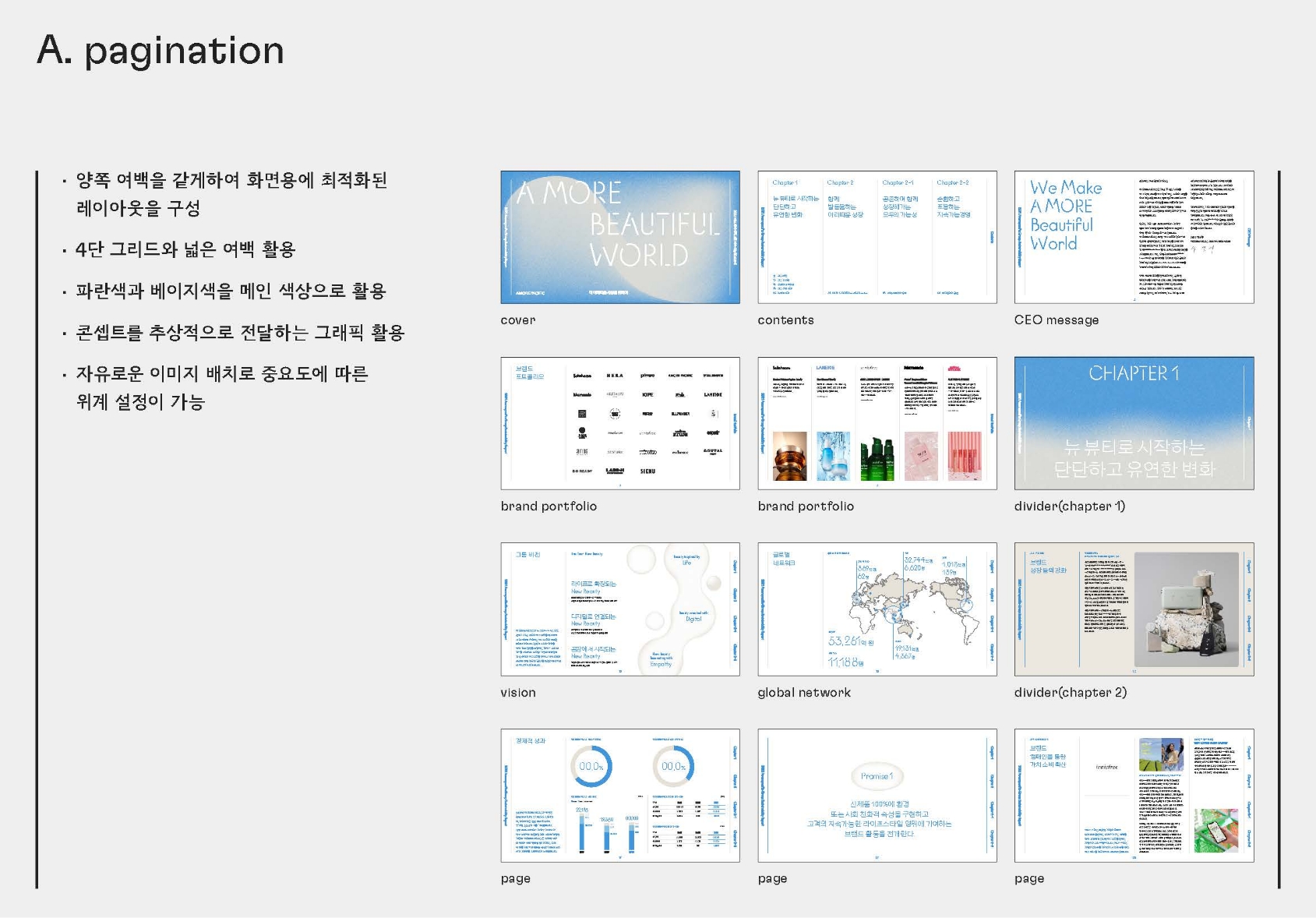 Amorepacific Group Sustainability Report 아모레퍼시픽 지속가능 보고서 83_05
