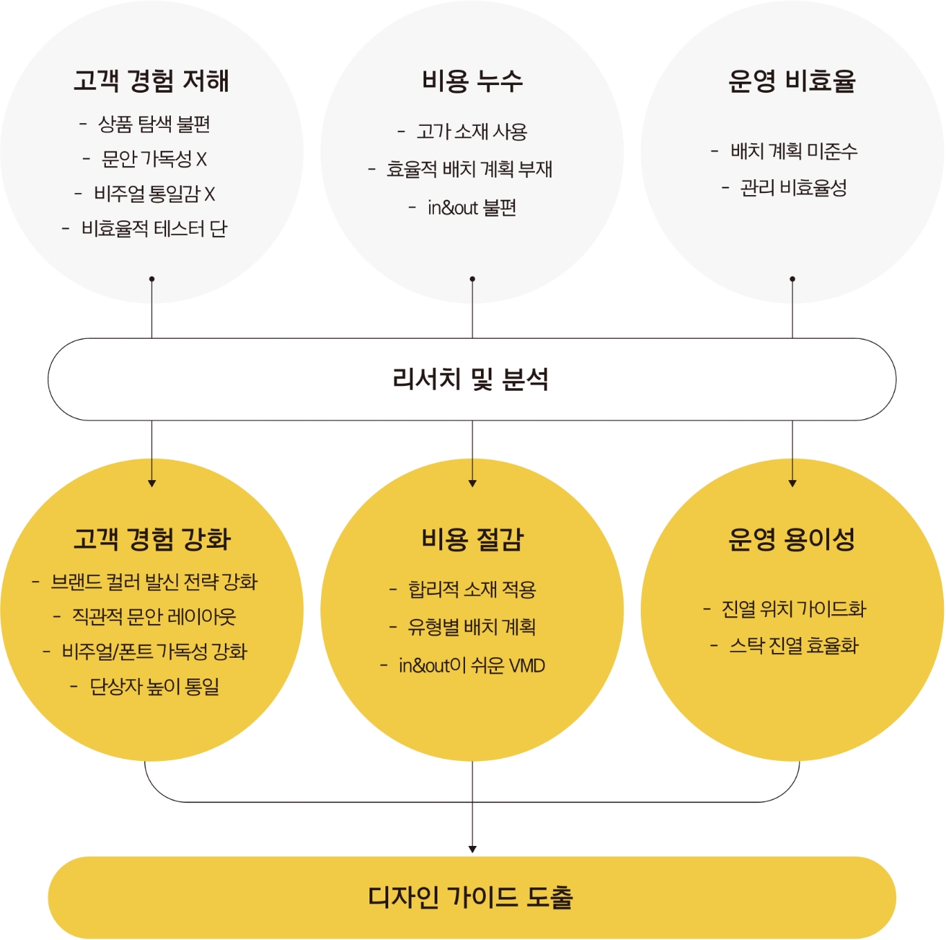 PRIMERA OLIVE YOUNG SET  PACKAGE & VMD DESIGN RENEWAL PROJECT 프리메라 올리브영 세트 패키지&VMD 디자인 리뉴얼 프로젝트 25_43_02