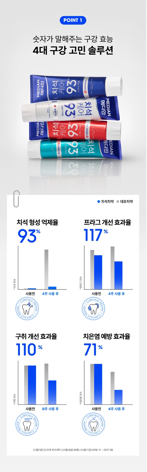 MEDIAN NEW BI System 메디안 NEW BI 시스템 25_55_11_da2_01