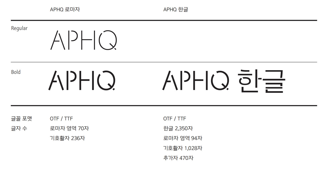 aphq introduction image 05