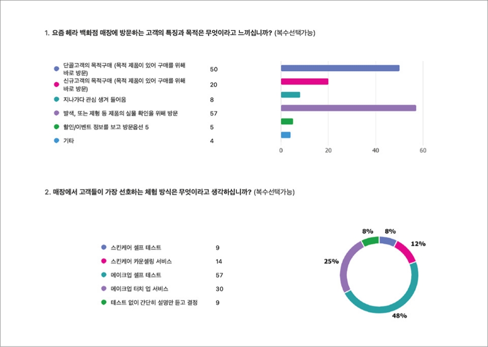 HERA Store Design Renewal : Lotte Dept. Store Jamsil 헤라 공간 디자인 리뉴얼 : 롯데백화점 잠실점 25_70_01_da2_00