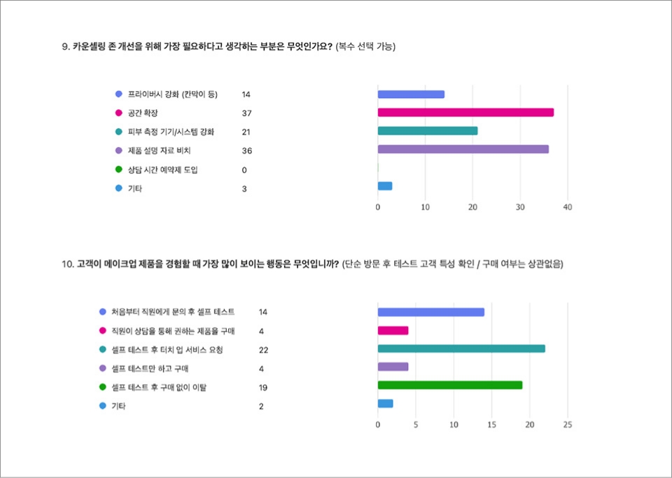 HERA Store Design Renewal : Lotte Dept. Store Jamsil 헤라 공간 디자인 리뉴얼 : 롯데백화점 잠실점 25_70_01_da2_01