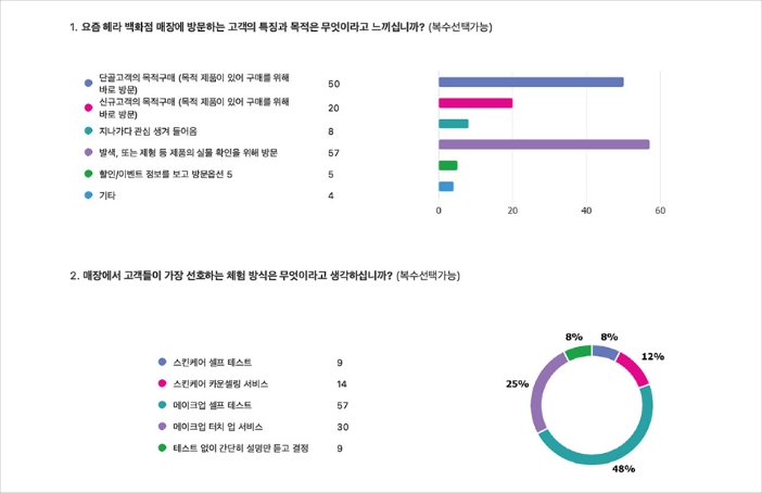 HERA Store Design Renewal : Lotte Dept. Store Jamsil 헤라 공간 디자인 리뉴얼 : 롯데백화점 잠실점 mob_25_70_01_da2_00