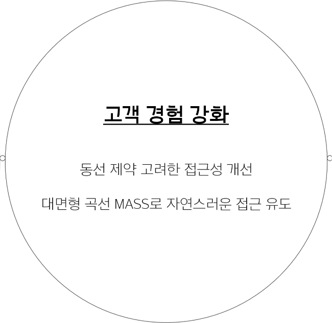 AP BEAUTY S.I Design Upgrade 에이피 뷰티 SI 고도화 26_37_00_da3_01