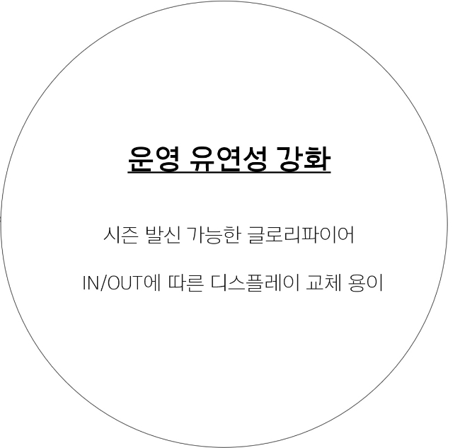 AP BEAUTY S.I Design Upgrade 에이피 뷰티 SI 고도화 26_37_00_da3_02