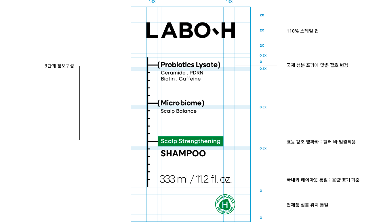 LABO-H Scalp Strengthening Line Design Advance 라보에이치 두피강화클리닉 라인 AD 26_48_10