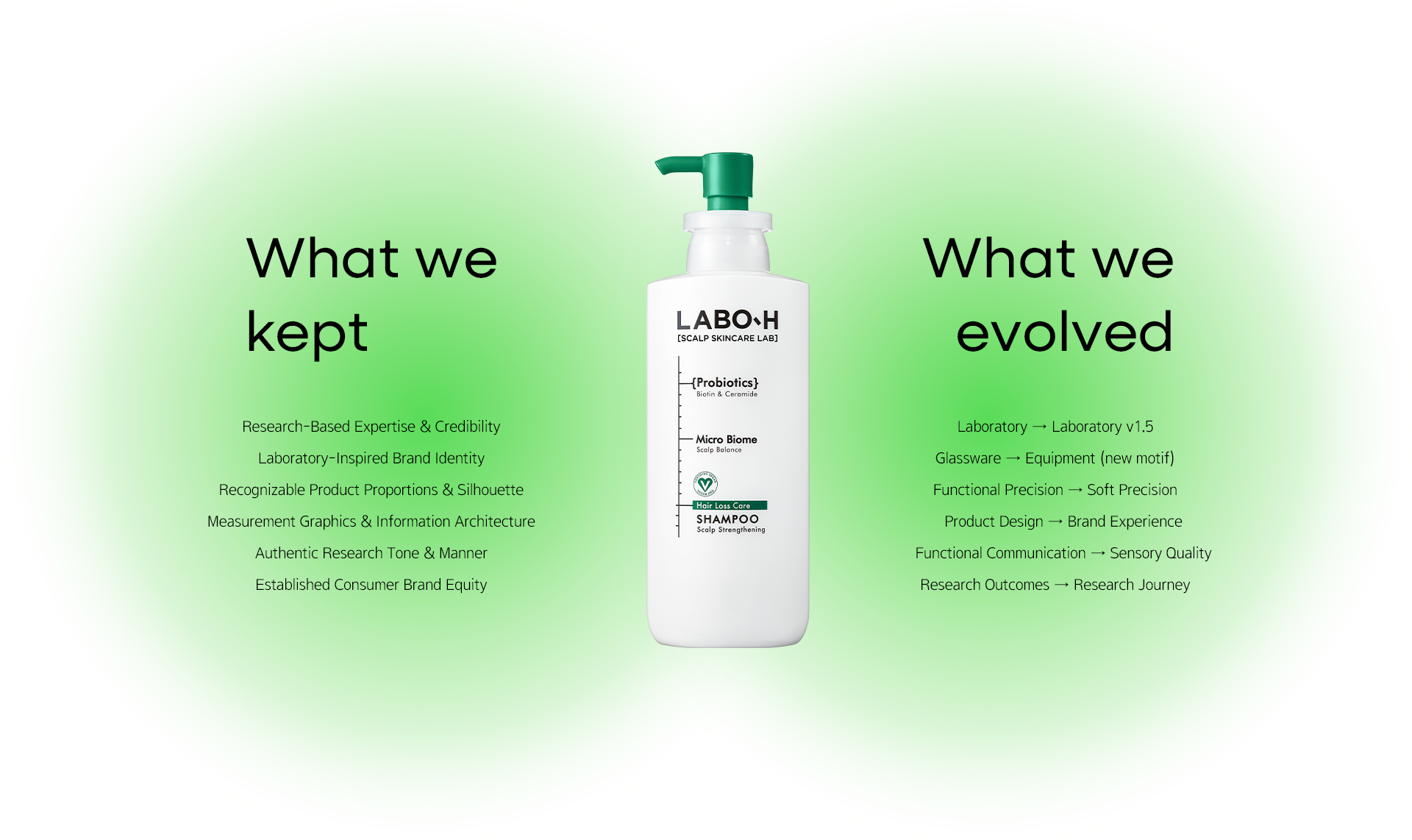 LABO-H Scalp Strengthening Line Design Advance 라보에이치 두피강화클리닉 라인 AD 26_48_02